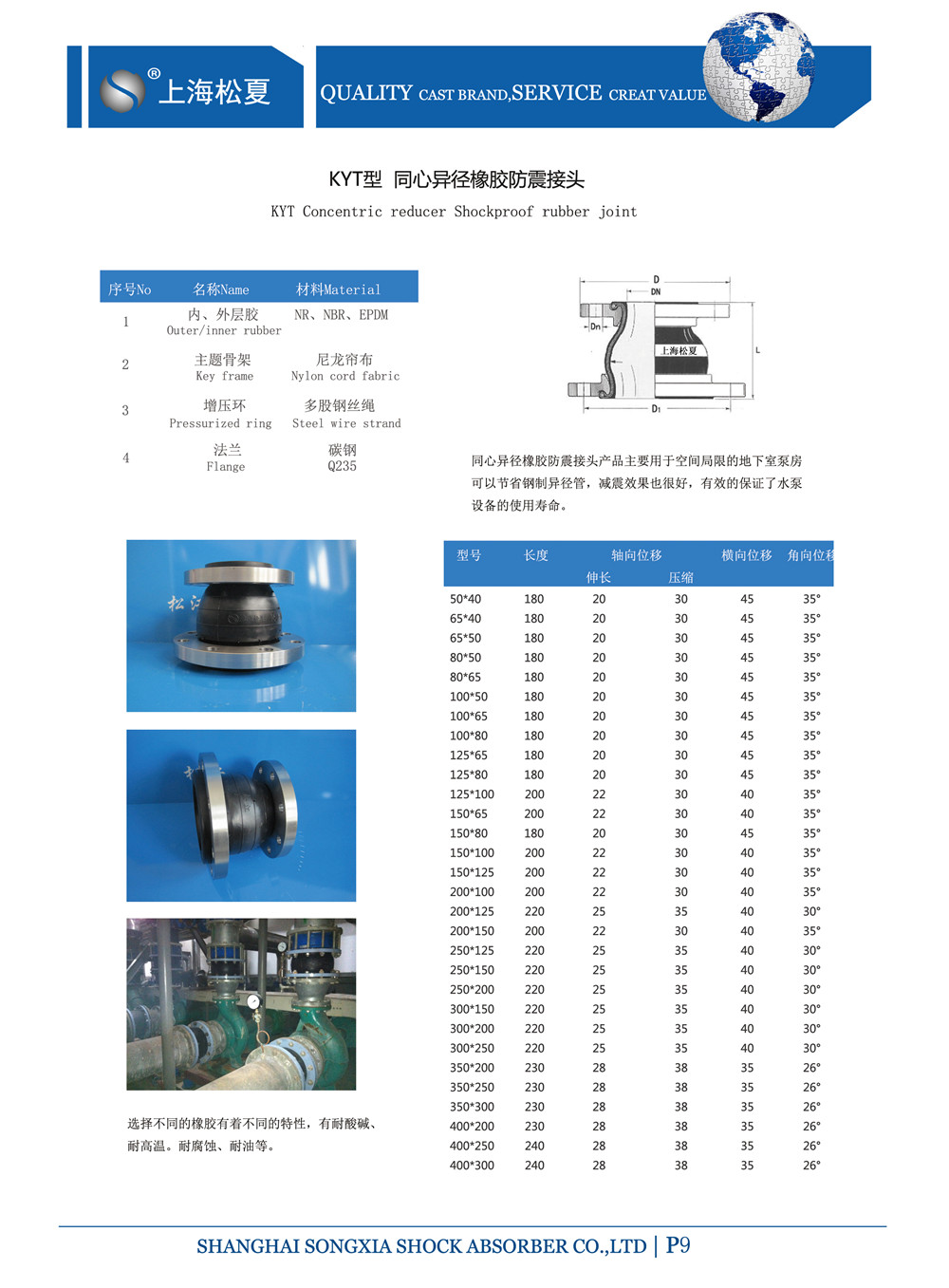 上海松夏DN80*65口徑KYT同心異徑SUS304不銹鋼法蘭橡膠軟接頭